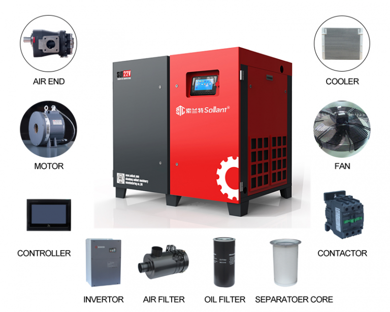 Sri Lanka Air Compressors Market Analysis Sollant Air Compressor