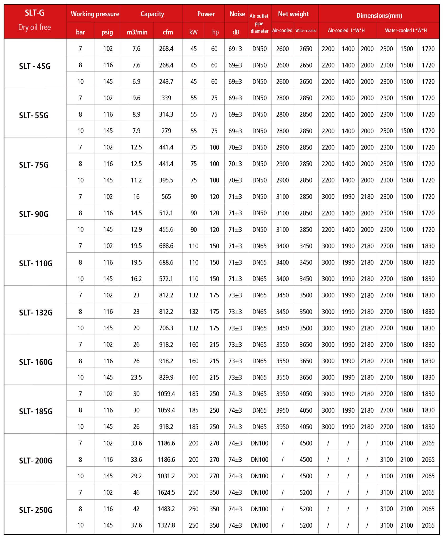 Dry Oil Free Air Compressor Sollant
