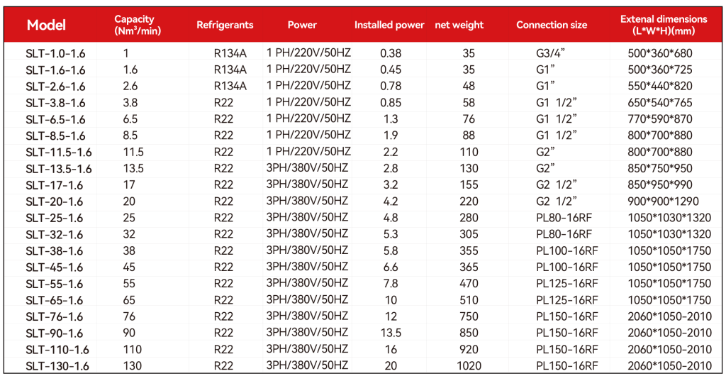 Refrigerated Air Dryer Sollant