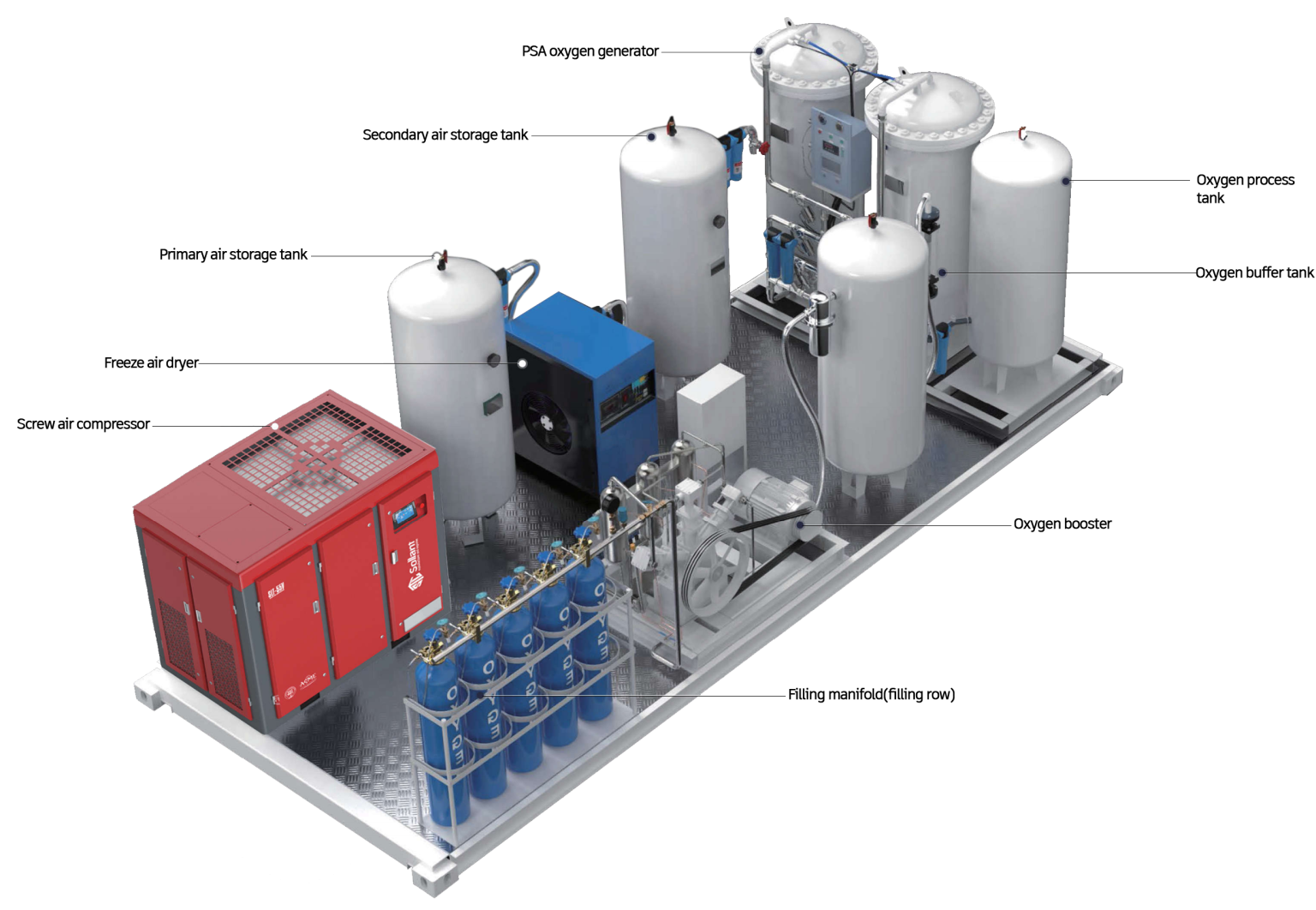 Oxygen Generation Plant Sollant