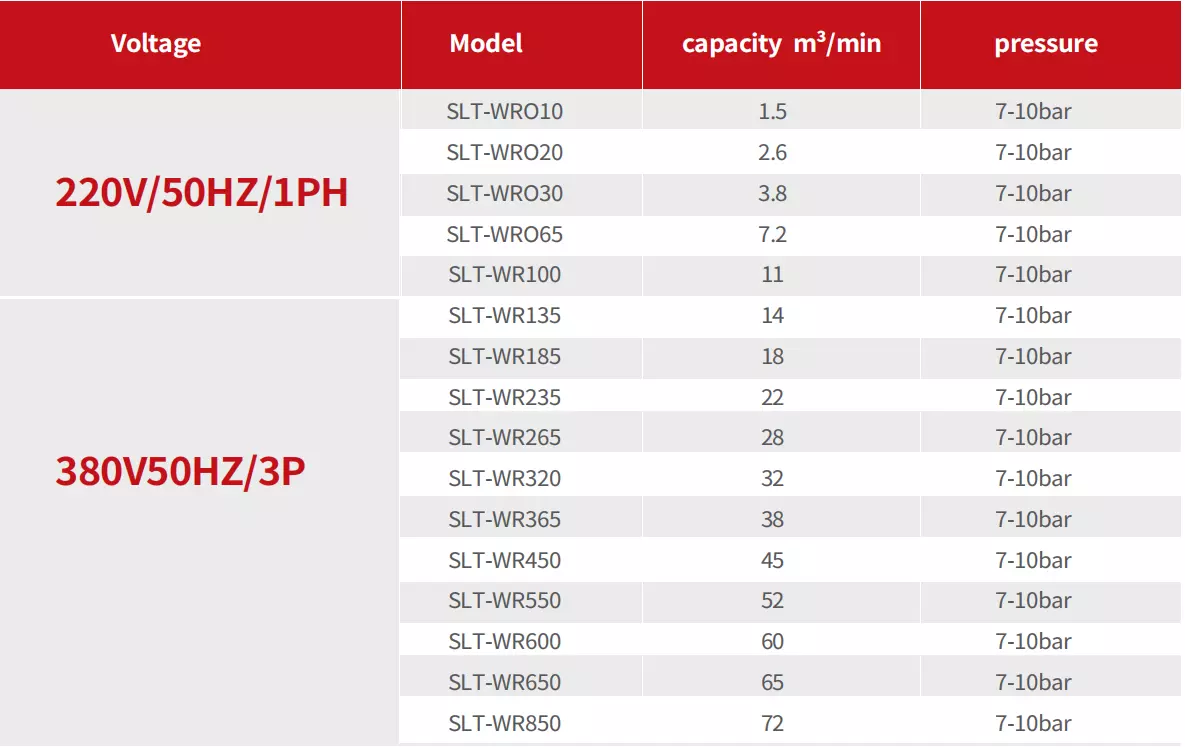Heated Blower Adsorption Air Dryer Technical Specifications