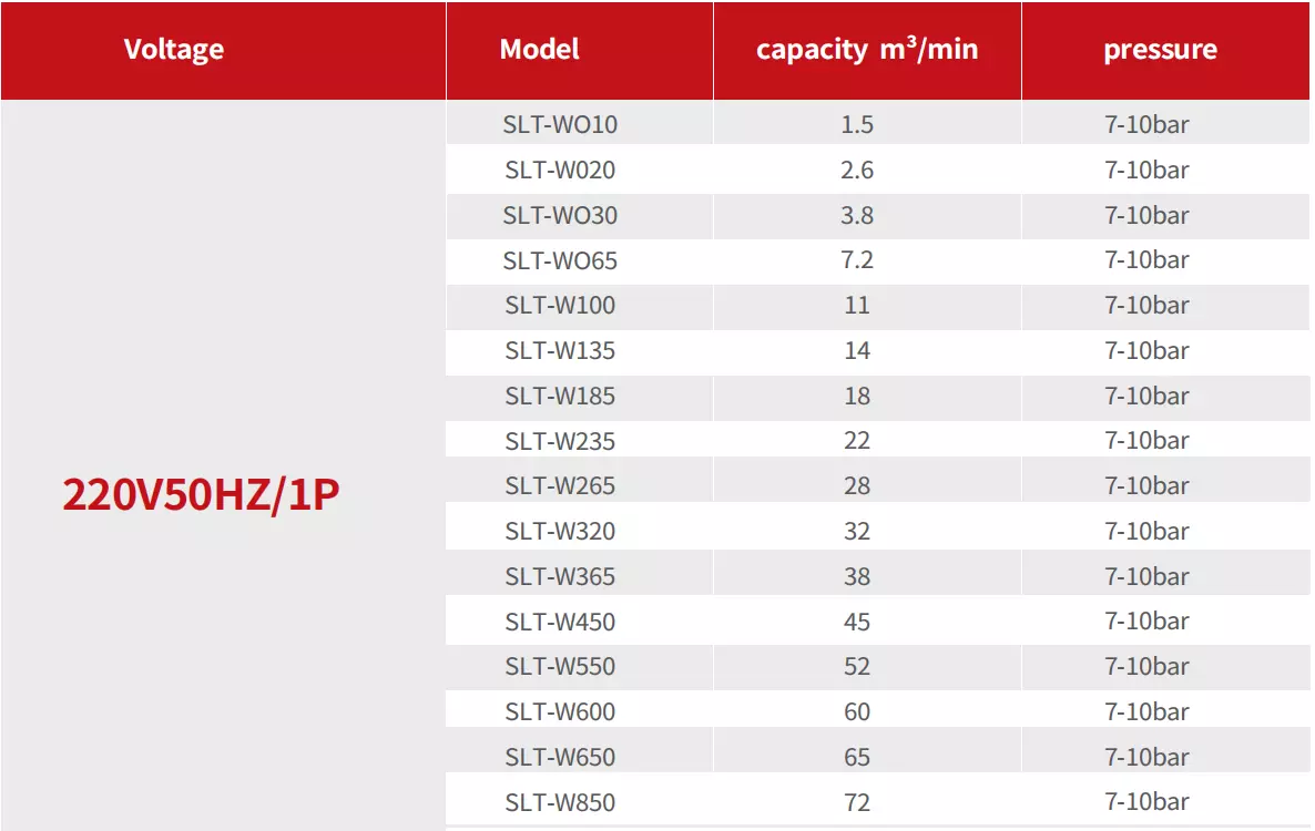 Heatless Regenerative Desiccant Dryer Specification