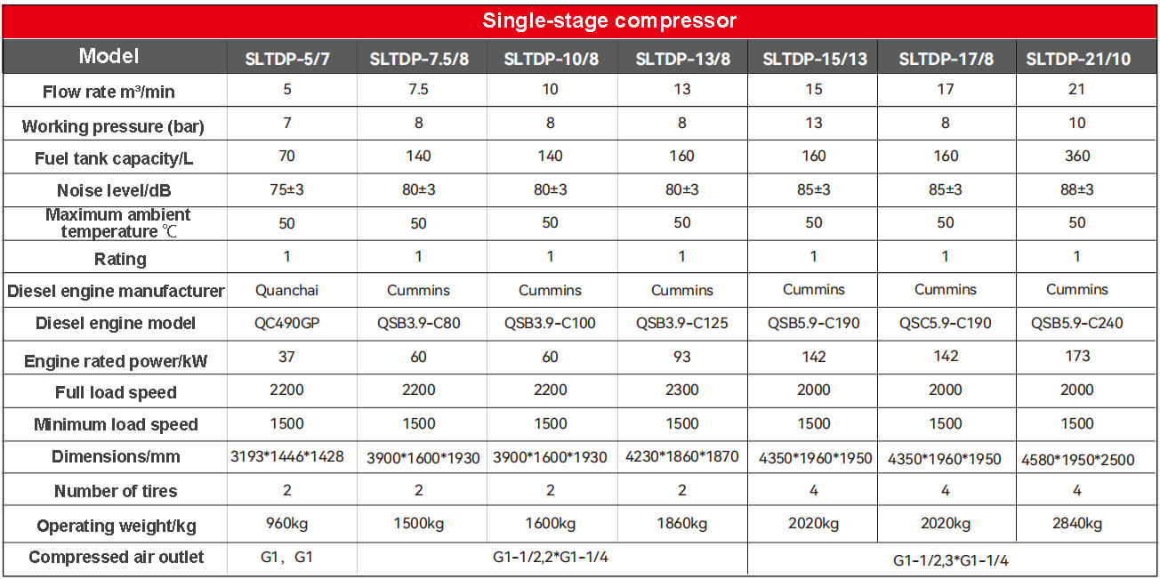 Diesel-powered mobile single-stage screw air compressor