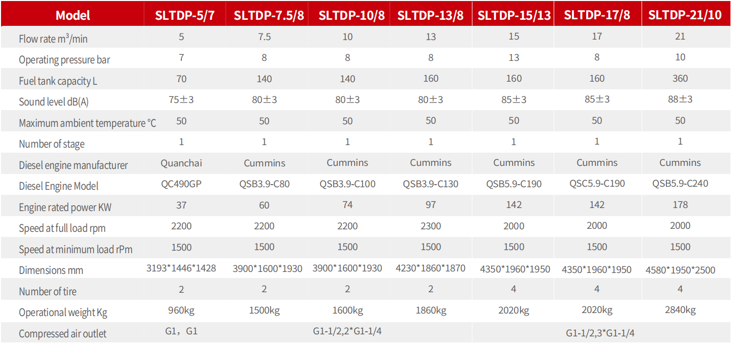 Technical Specifications of Single-Stage Portable Diesel Air Compressors