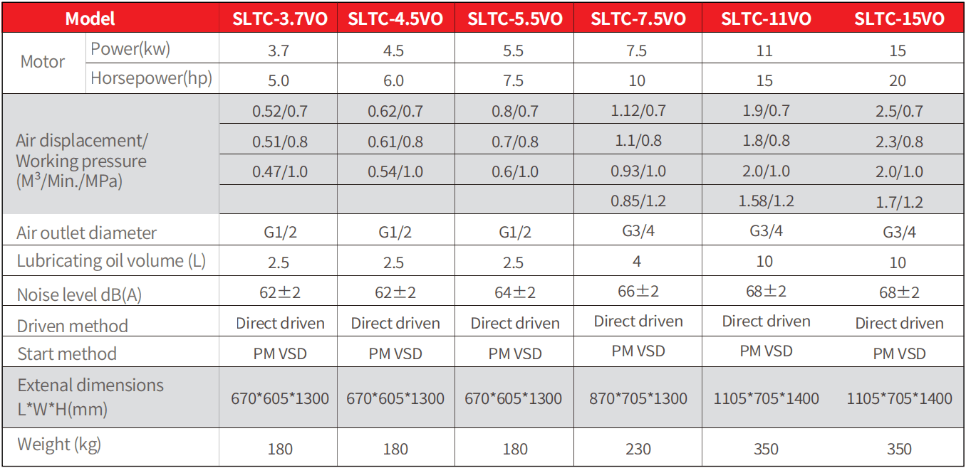 Технические характеристики воздушного компрессора с осушителем