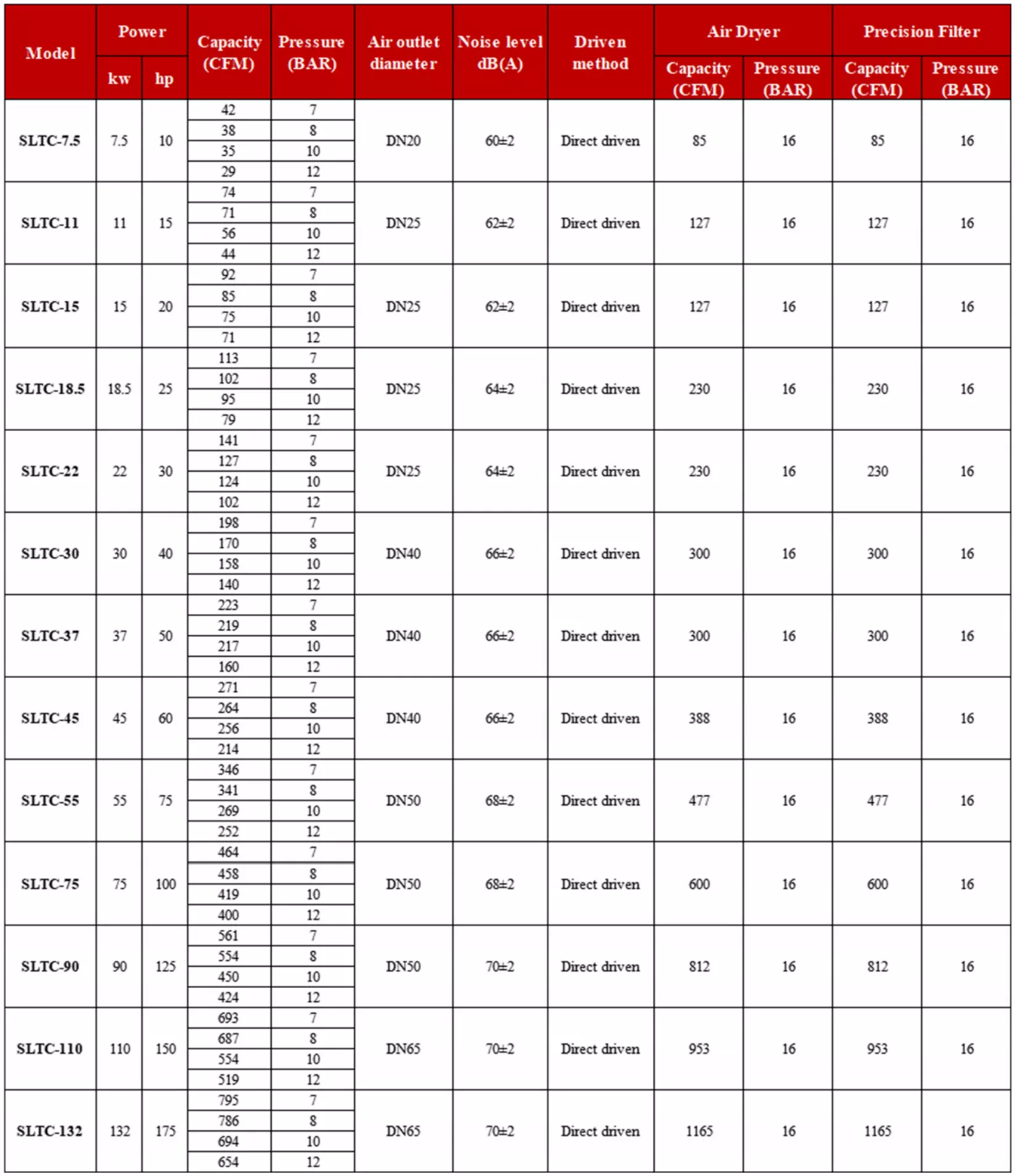 Air Compressor with Dryer Specification