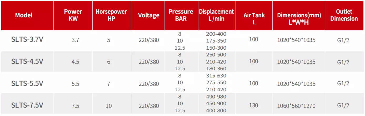 Single-Phase Variable Speed Screw Air Compressor Specification