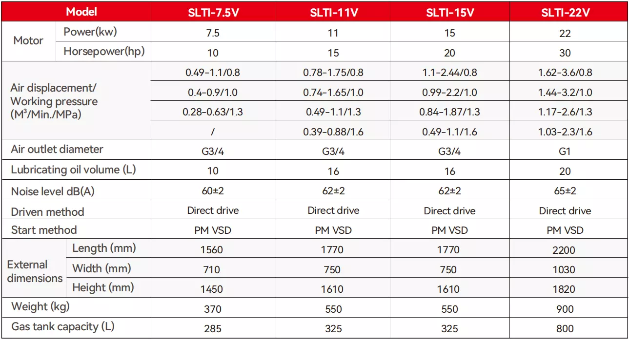 4-IN-1 Variable Speed Screw Air Compressor Specification