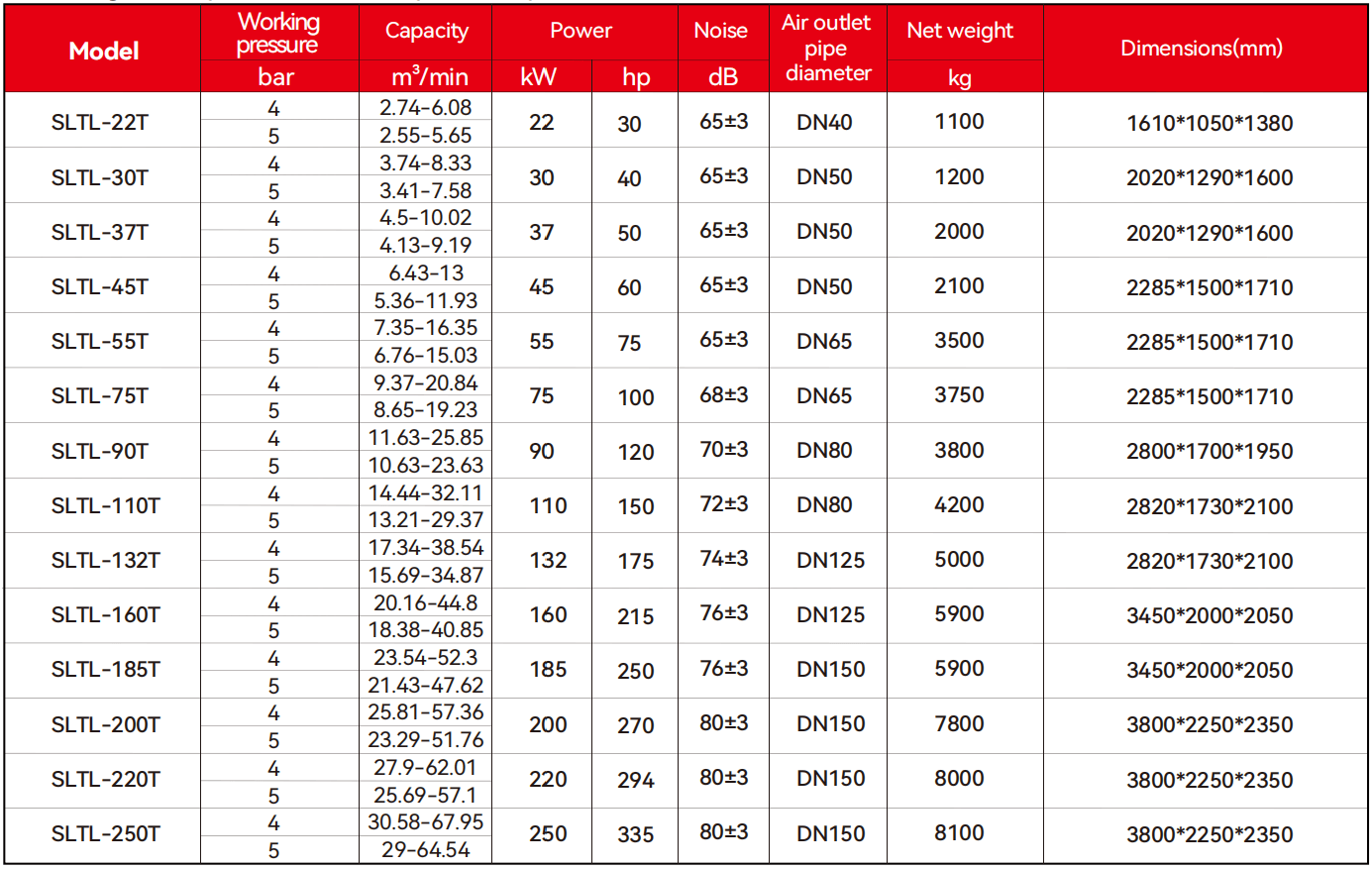Two Stage Low-pressure Air Compressor Specification 1