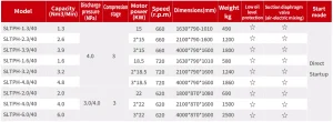 High-pressure Reciprocal Air Compressor Medium Pressure Series (Three-stage)