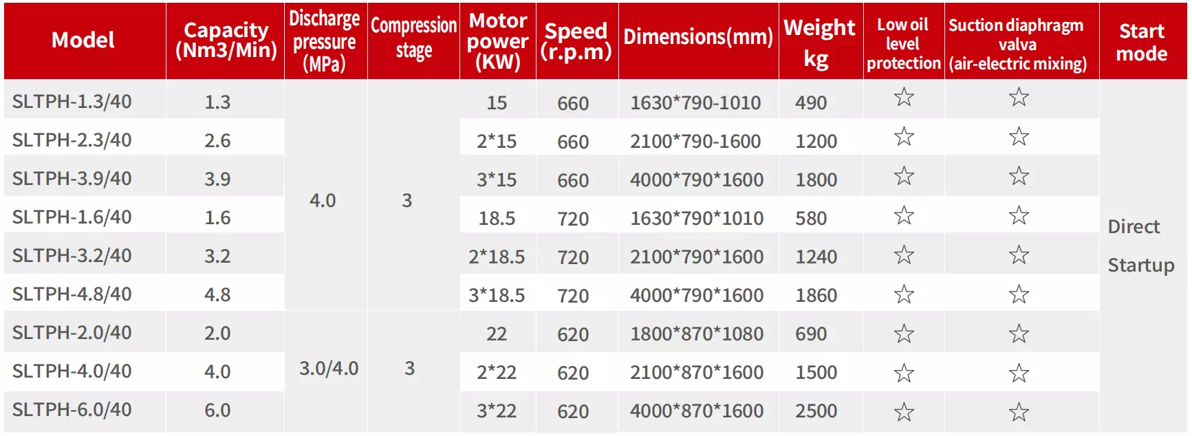 High-pressure Reciprocal Air Compressor Medium Pressure Series (Three-stage)
