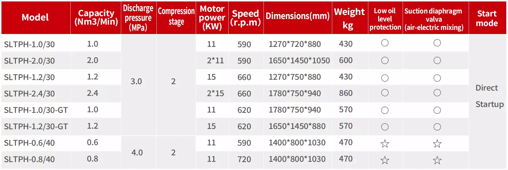 High-pressure Reciprocal Air Compressor Medium Pressure Series (Two-stage)