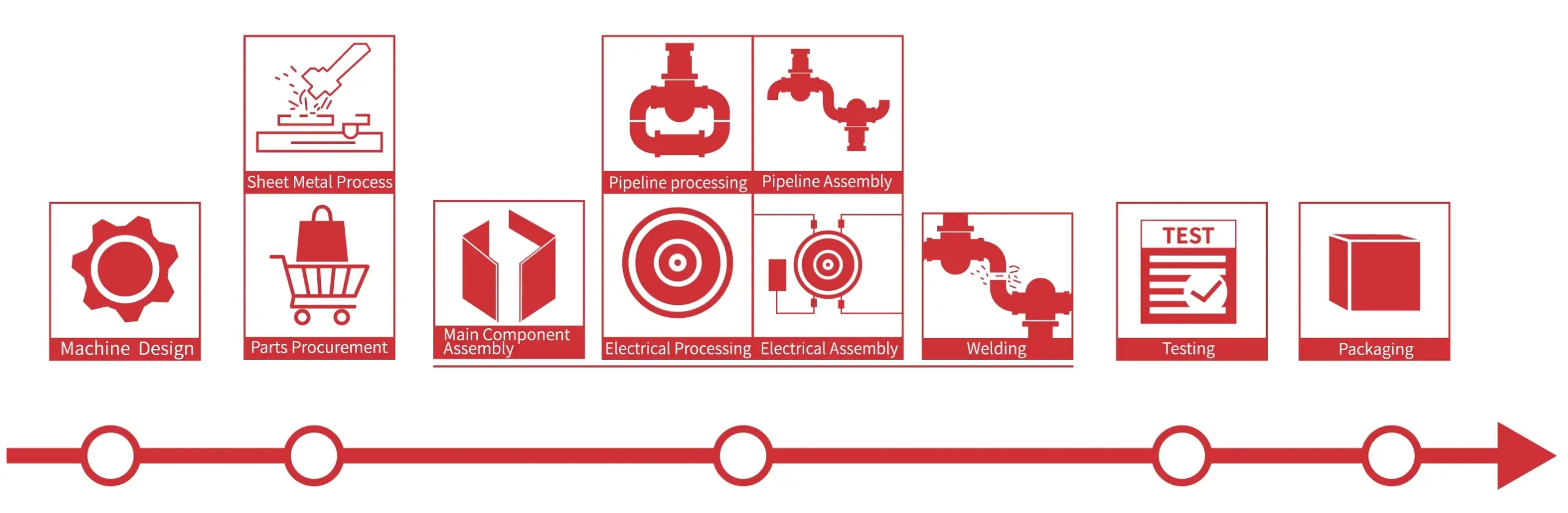 Sollant Production Process