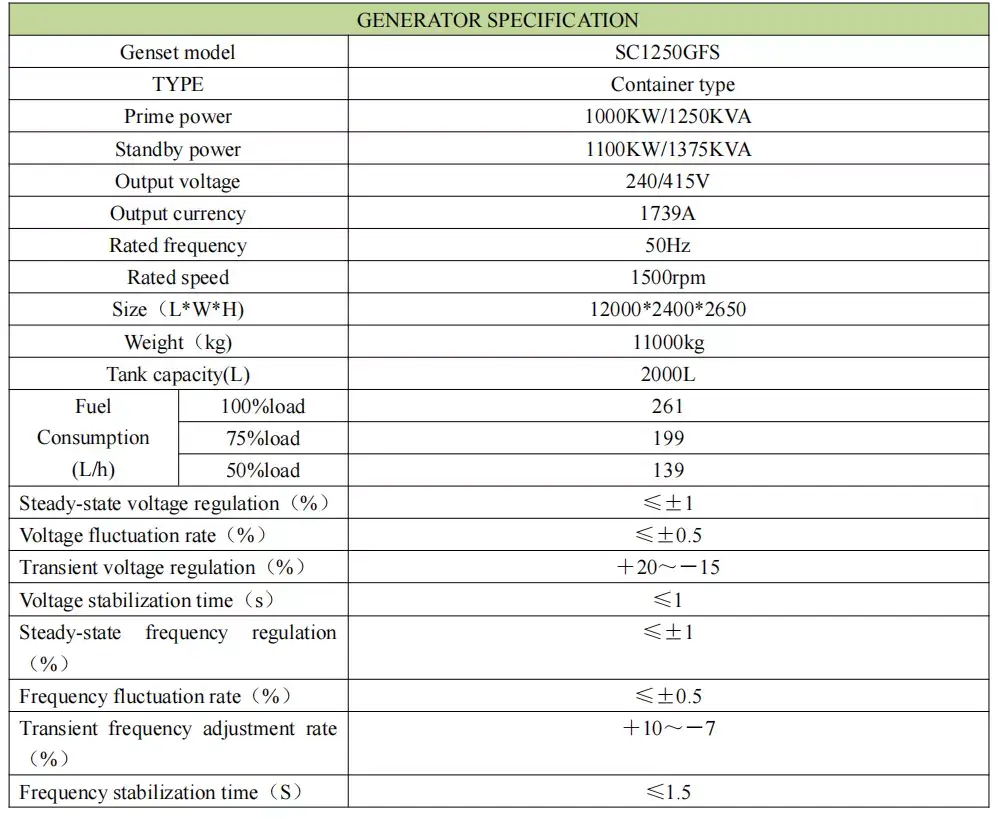 1250KVA 50hz 415V CUMMINSStamford Container Type Generator