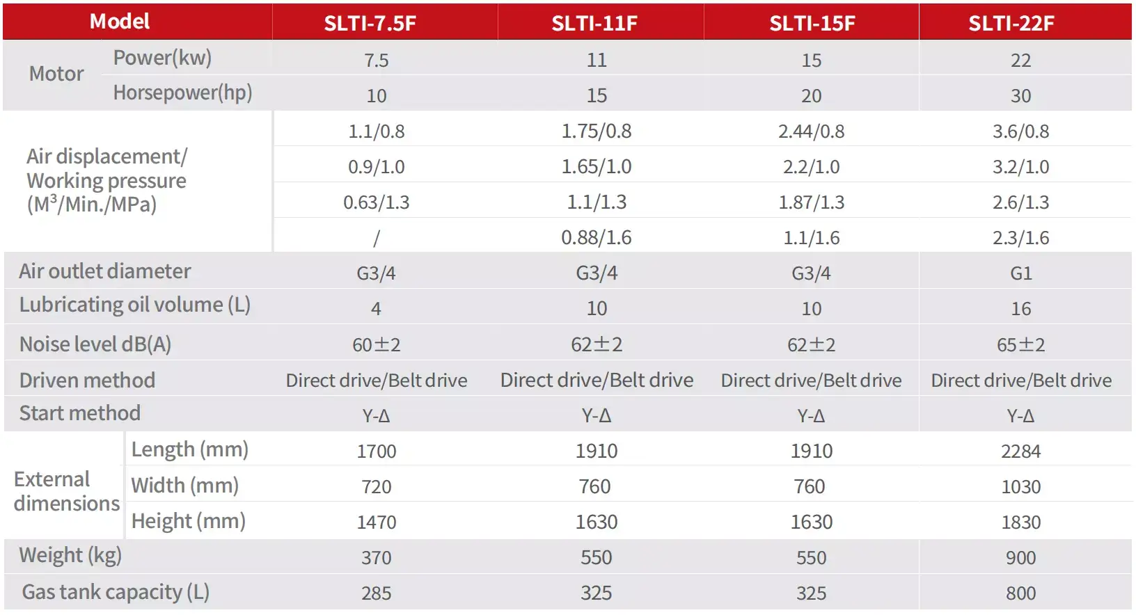 4-IN-1 Fixed Speed Screw Air Compressor Specification