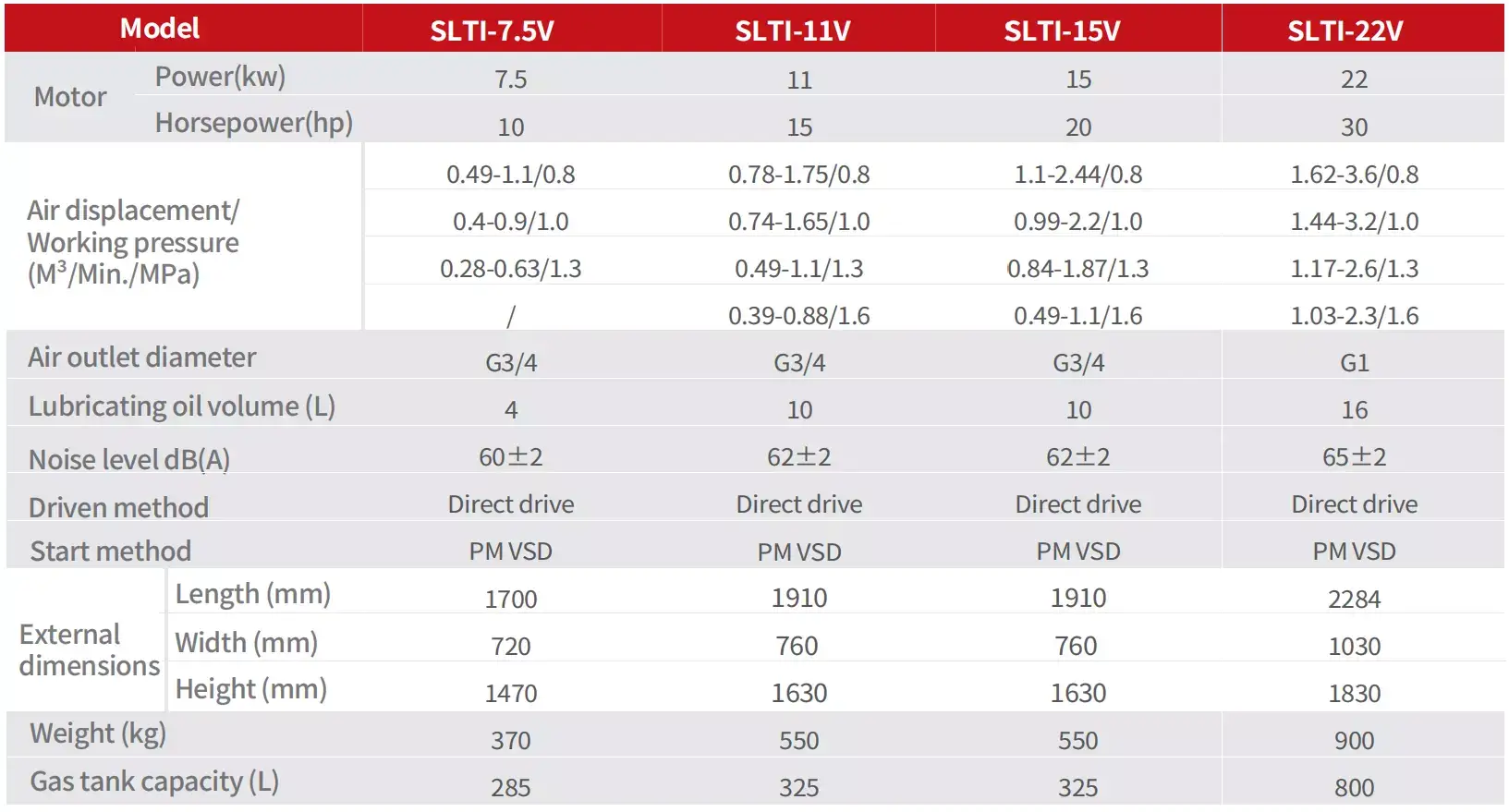 4-IN-1 Variable Speed Screw Air Compressor Specification