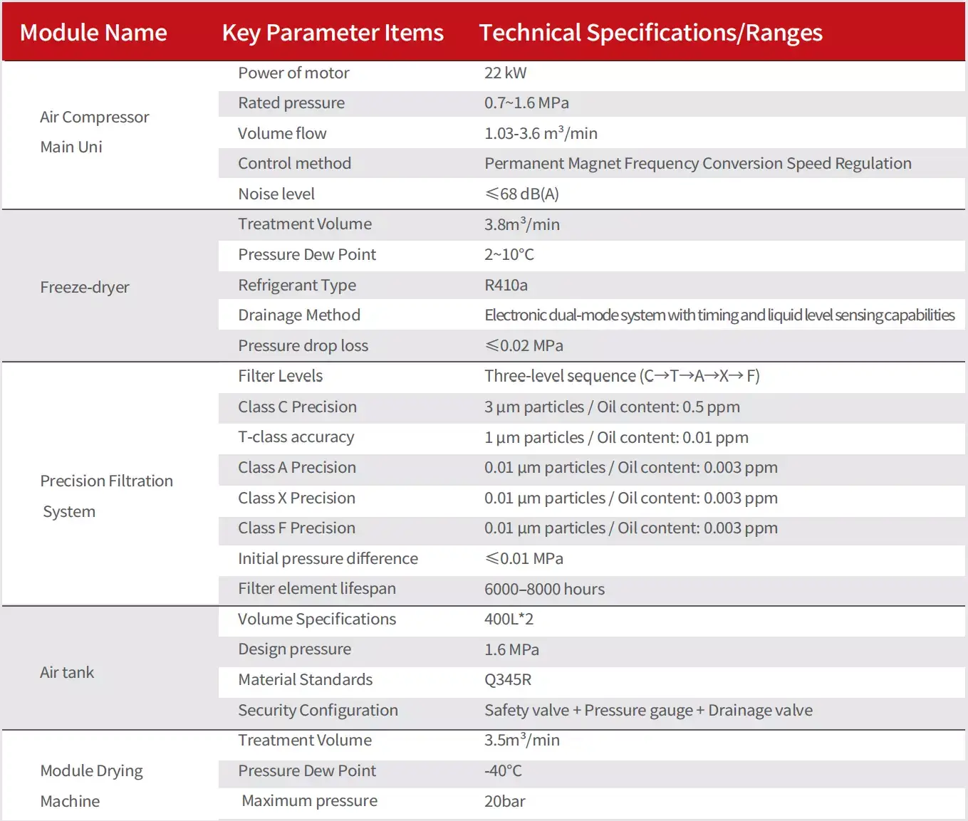 Technical Specifications of the 5-in-1 Integrated Air Compressor