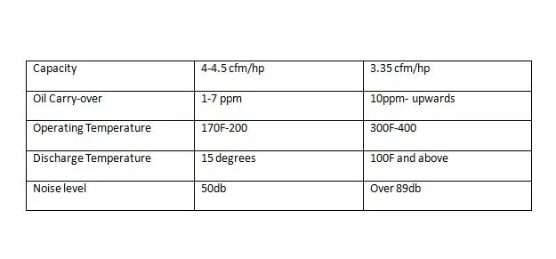table