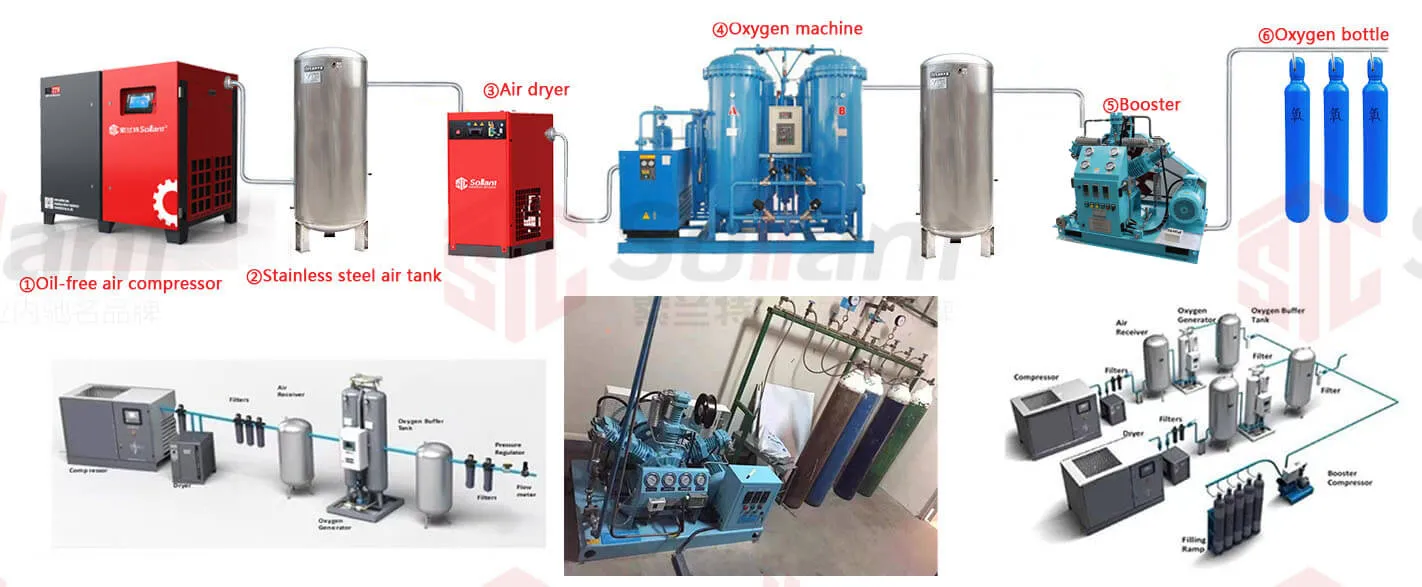 Oxygen Booster Compressor Filling System 1