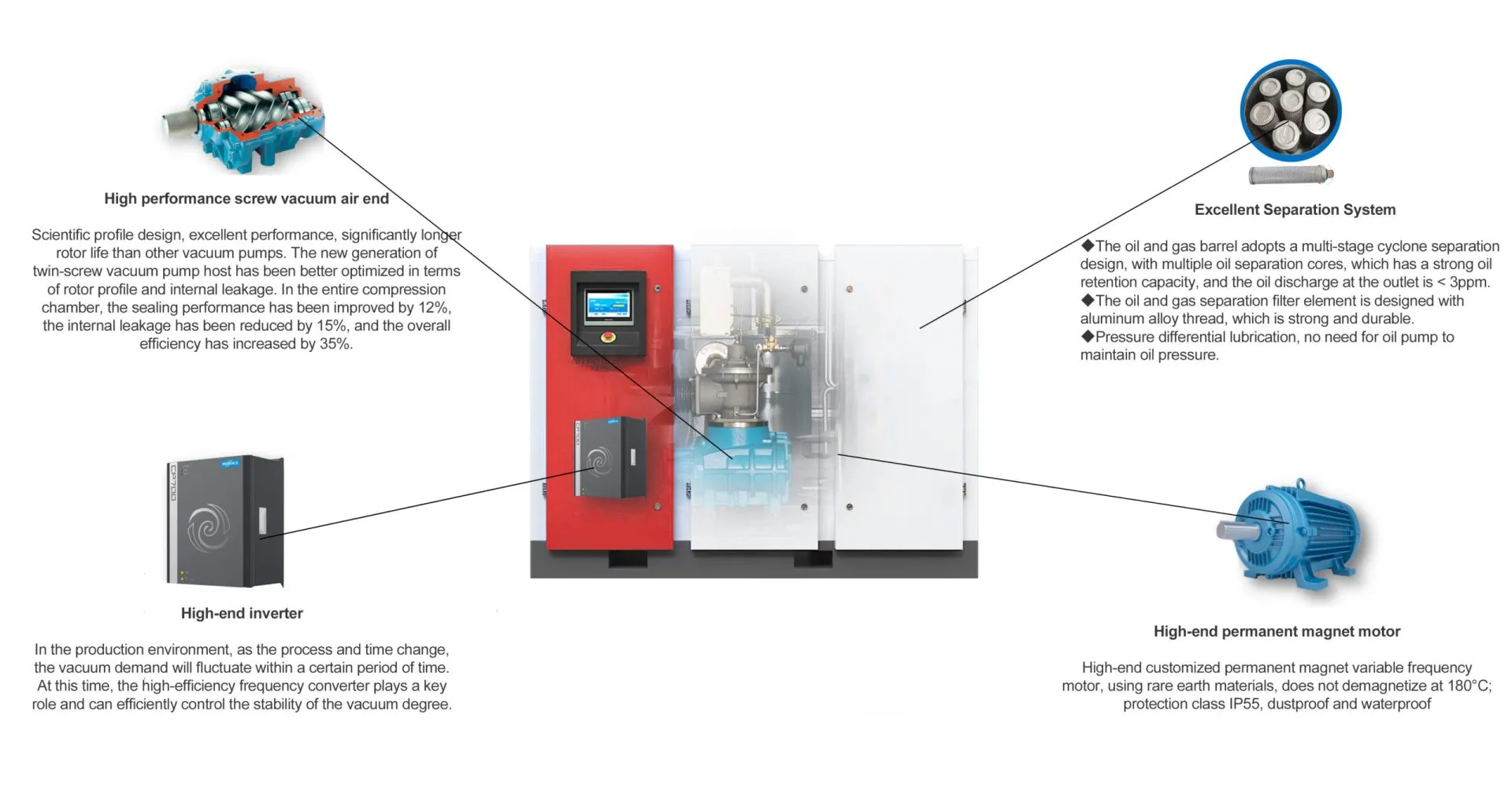 Sollant Oil-Sealed Rotary Screw Vacuum Pump