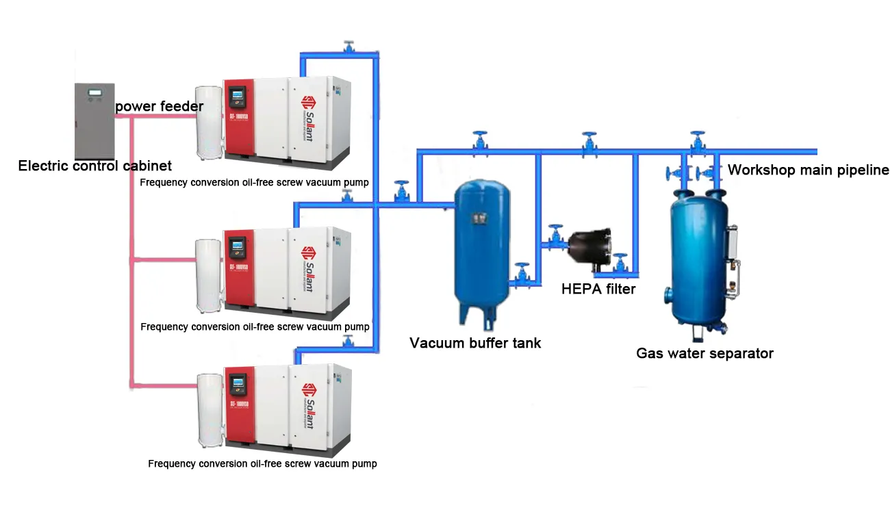 sollant Vacuum pumps for the bellows industry