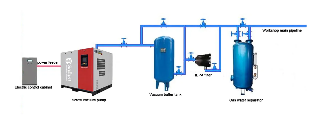sollant Vacuum pumps for the leather industry