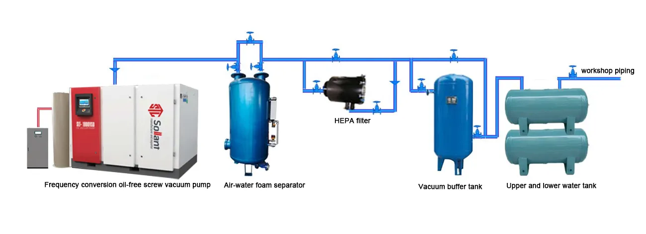 sollant Vacuum pumps for the paper tray industry