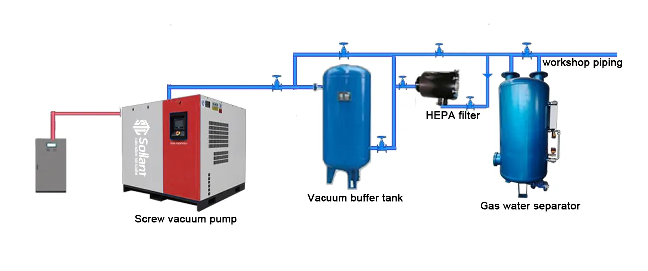 sollant vacuum pump for cnc